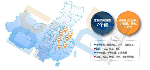 常州企業管理咨詢