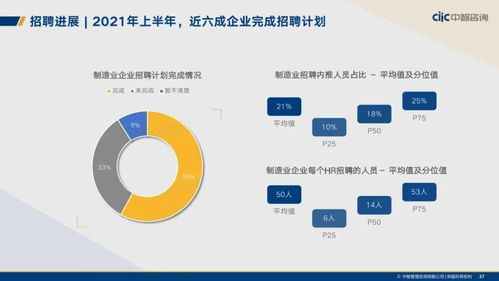 中智咨詢 2021年制造業(yè)人力資本管理和薪酬趨勢(shì)報(bào)告