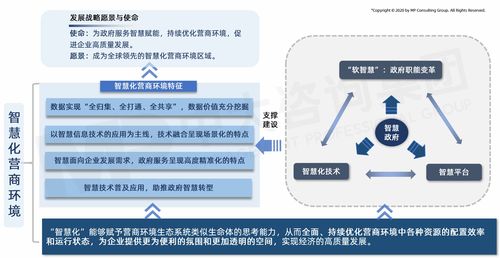 智慧化營(yíng)商環(huán)境 一 未來營(yíng)商環(huán)境新走向