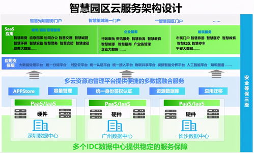 智慧光明云數據中心項目可行性研究報告 深圳思瀚管理咨詢