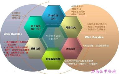 濟南SEO培訓班 了解價格、廠家與服務內容，提升管理咨詢效果