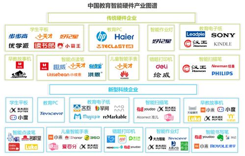 10后“語音原住民” 語音交互時代下的學習變革與教育咨詢新趨勢